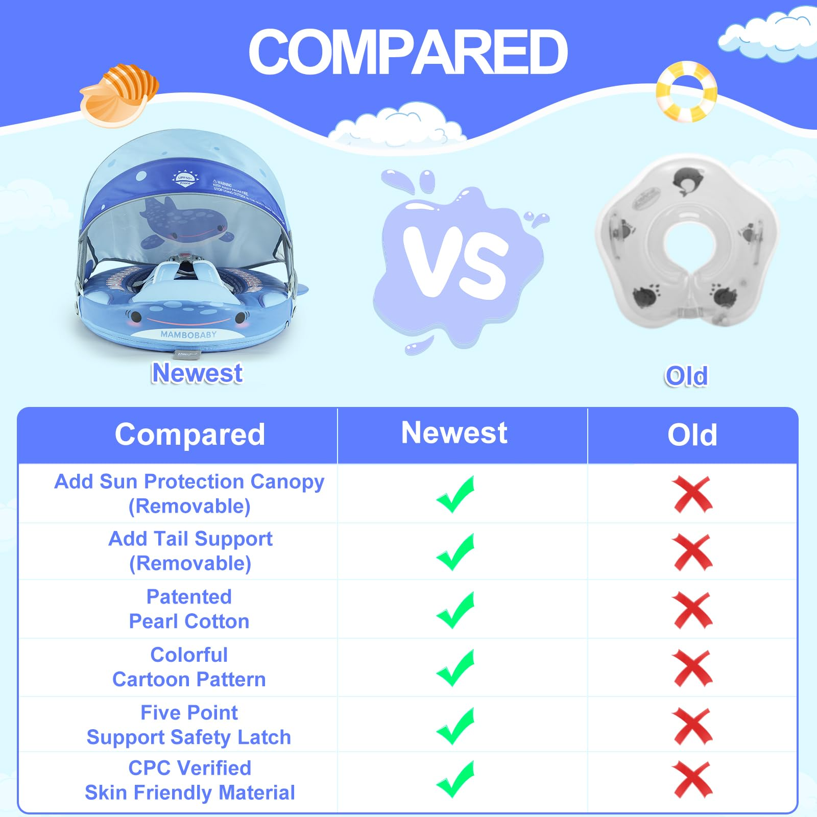 Mambobaby Float Swimming Train - Baby Swimming Floater review and price